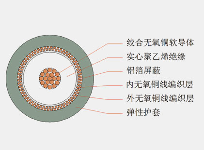 六分、八分信號(hào)線